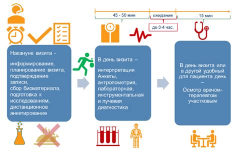 Меры по уменьшению риска развития заболеваний