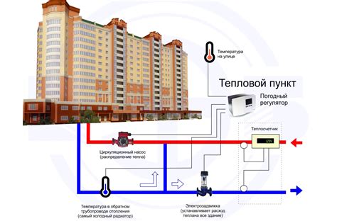 Места установки котлов в доме