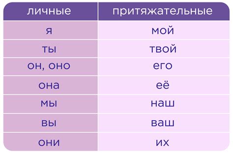 Местоимения личные и их вариации