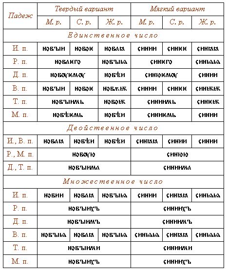 Местоименные формы