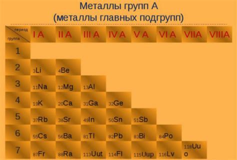 Металлы в химии: основные понятия