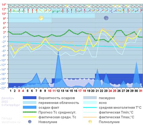 Метеоданные для туристов