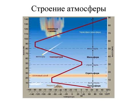 Метеориты: виды, воздействие на атмосферу, исследования