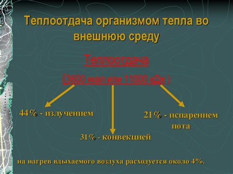 Метеорологические условия в Тюмени