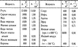 Методика вычисления плотности металлических веществ в математическом формализме