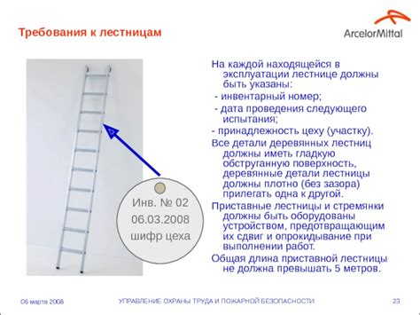 Методика проверки VRM