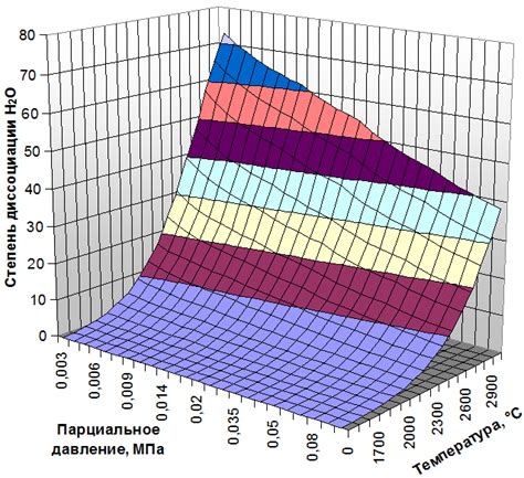 Методика расчета средней температуры