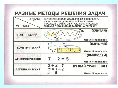 Методика решения задач с вычитанием разности