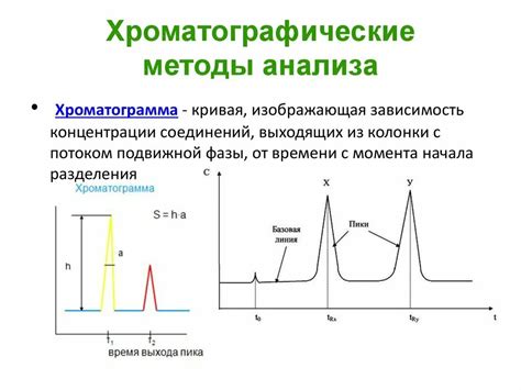 Методика хроматографического анализа в лаборатории