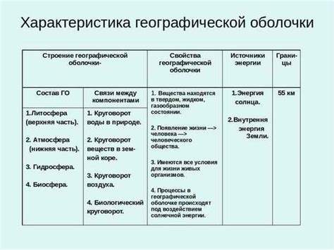 Методологии выявления верхней линии географической оболочки