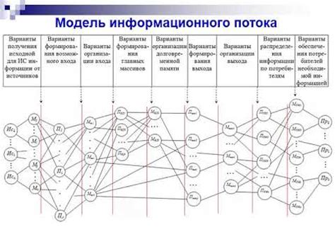 Методологии выявления направленности информационного потока