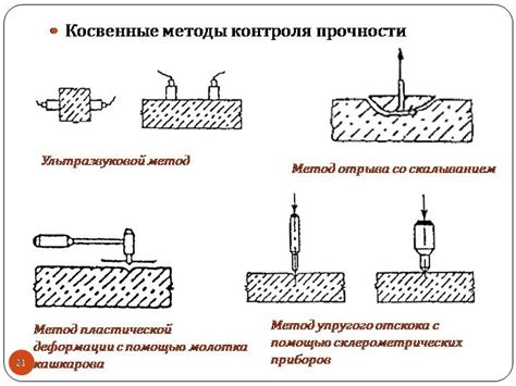 Методы быстрого определения