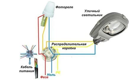 Методы включения светового эффекта