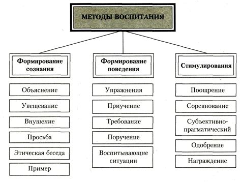 Методы воспитания в условиях большой семьи