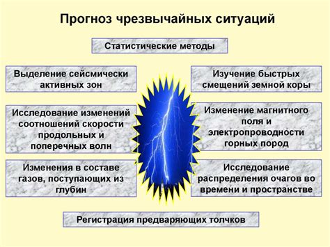 Методы вызова катастрофы