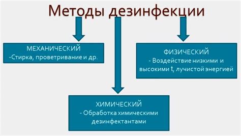 Методы дезинфекции и защиты