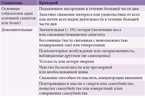 Методы диагностики депрессивного состояния