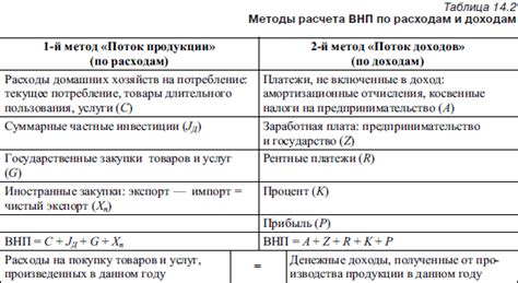 Методы для точного определения