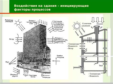 Методы защиты от мороза