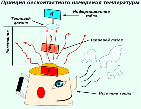 Методы измерения СА