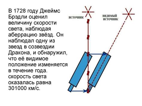 Методы измерения скорости испарения льда в лабораторных условиях