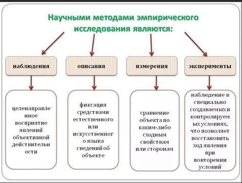 Методы изучения общества