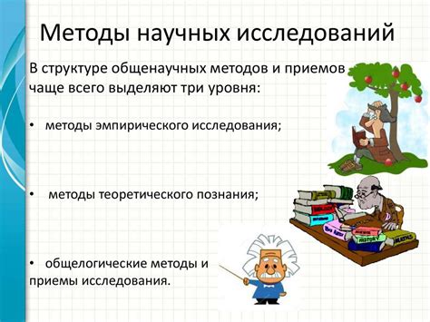 Методы исследования ученых