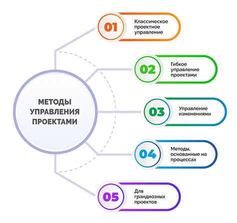 Методы и инструменты управления проектами