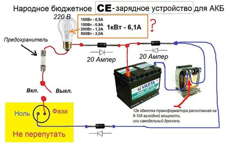 Методы и советы по зарядке