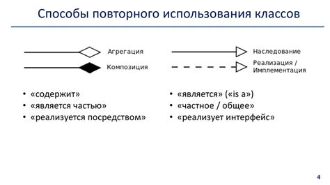 Методы и способы повторного использования