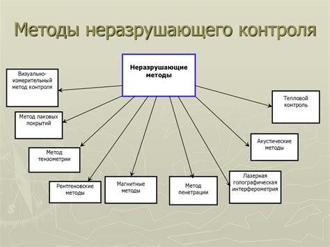 Методы контроля тиранических режимов