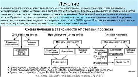 Методы лечения и подходы к терапии