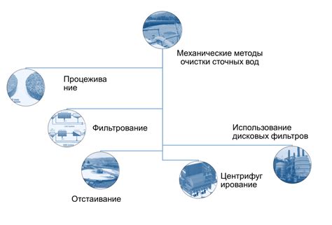 Методы механической очистки