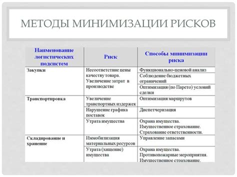 Методы минимизации ошибок sx и sy в физических измерениях