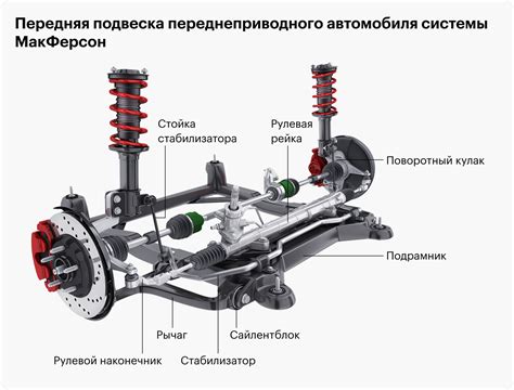 Методы обеспечения безопасности при обработке подвески автомобиля