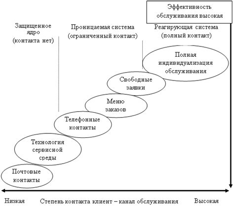 Методы обслуживания и ухода для предотвращения провисания потолка