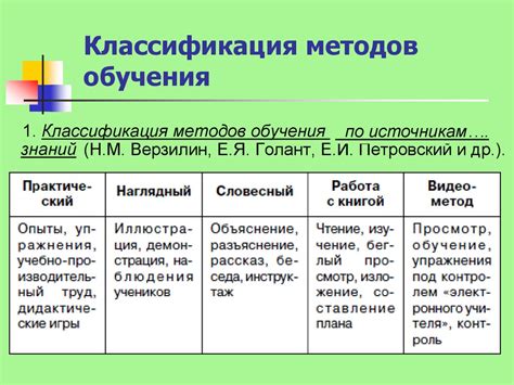 Методы обучения и их применение