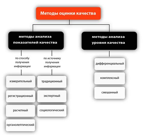 Методы определения итерируемости