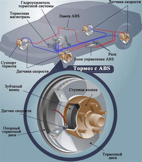 Методы определения наличия системы ABS в автомобиле