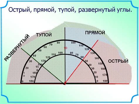 Методы определения хорды при сжимающем угле в 60 градусов