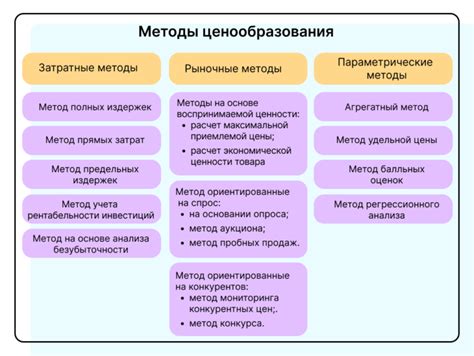 Методы определения BRP