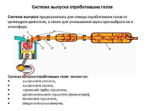 Методы очищения устройства для снижения выбросов отработавших газов дизельного двигателя