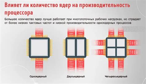 Методы повышения частоты процессора