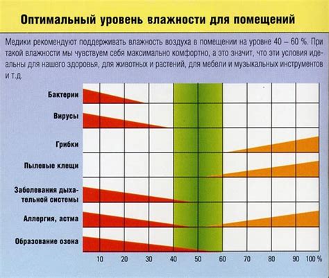 Методы поддержания оптимальной влажности в помещении