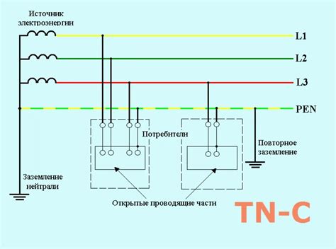 Методы подключения заземления