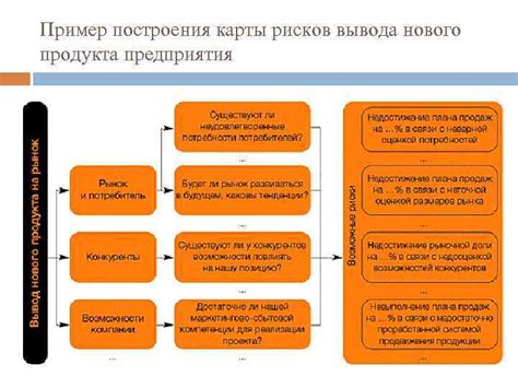 Методы поиска и оценки