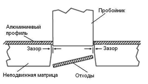 Методы пробивки жара