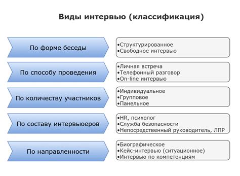 Методы проведения