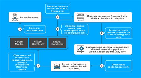 Методы проверки работоспособности