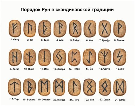 Методы прозрения с помощью древних символов и толкование их значения